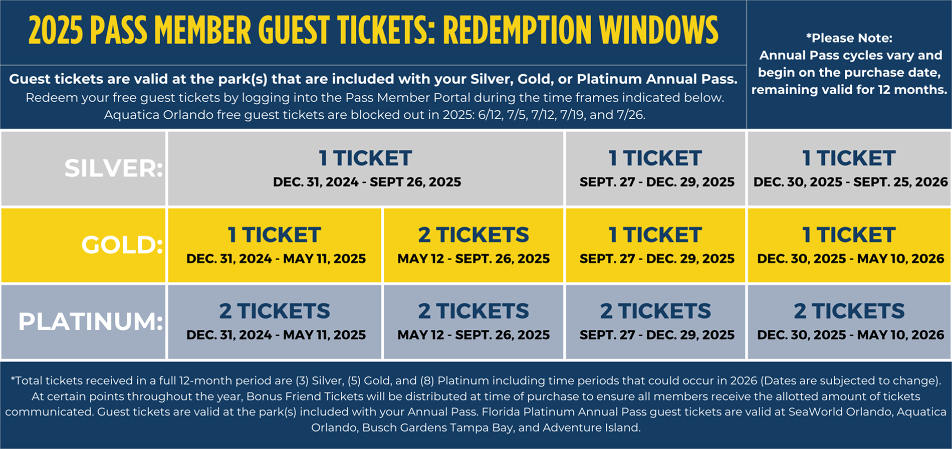 2024 Guest Ticket Redemption Windows
